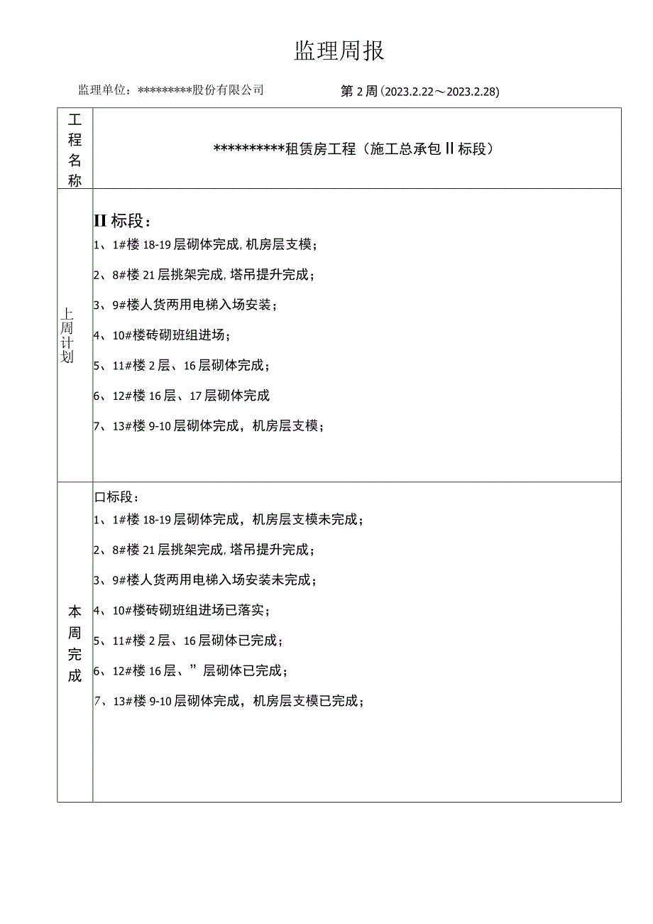 施工总承包工程监理周报范本.docx_第2页