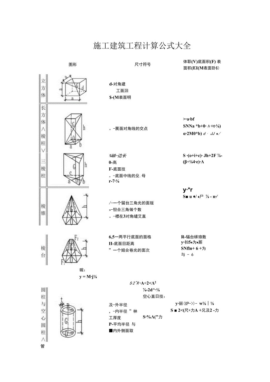 施工建筑工程计算公式大全.docx_第1页