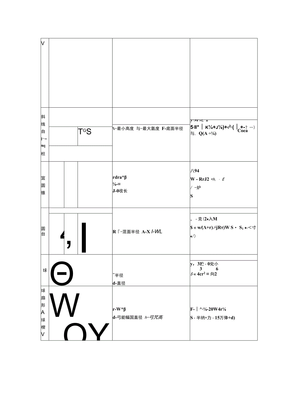 施工建筑工程计算公式大全.docx_第2页