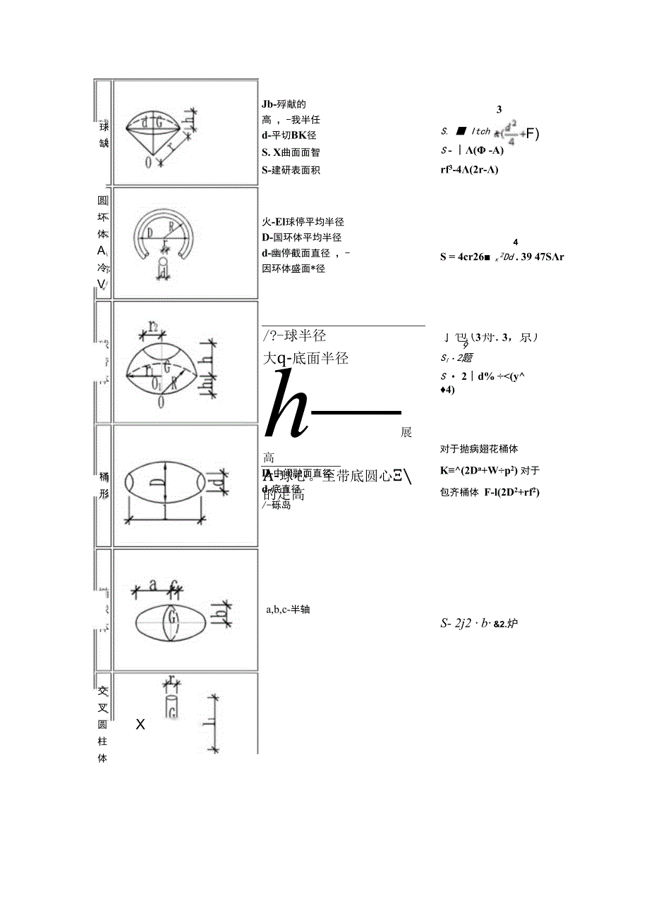 施工建筑工程计算公式大全.docx_第3页