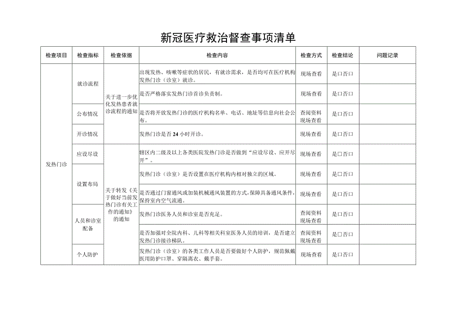 新冠医疗救治督查事项清单2416.docx_第1页