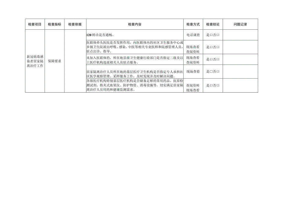 新冠医疗救治督查事项清单2416.docx_第3页