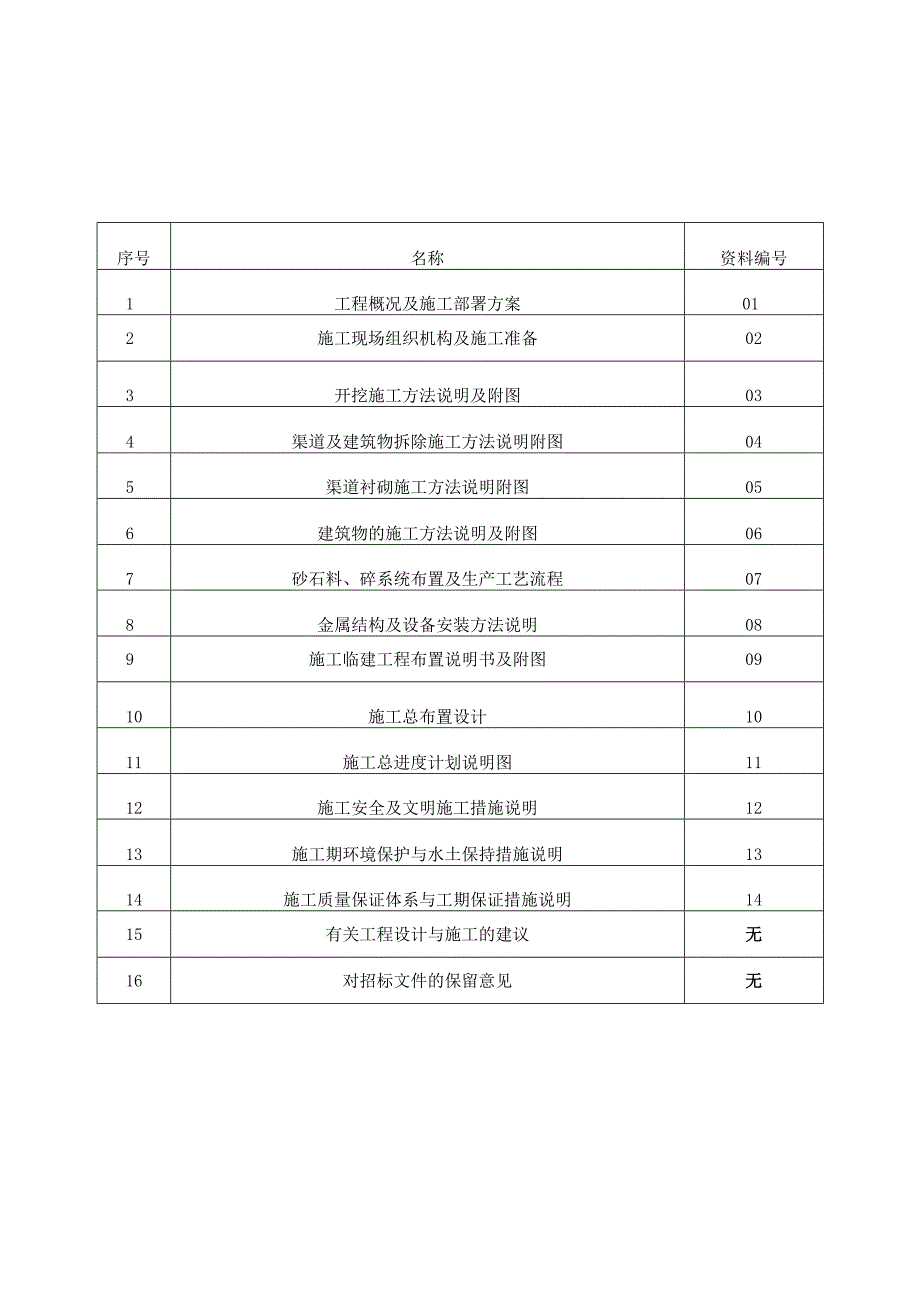 施工技术文件及其它投标资料大全.docx_第1页