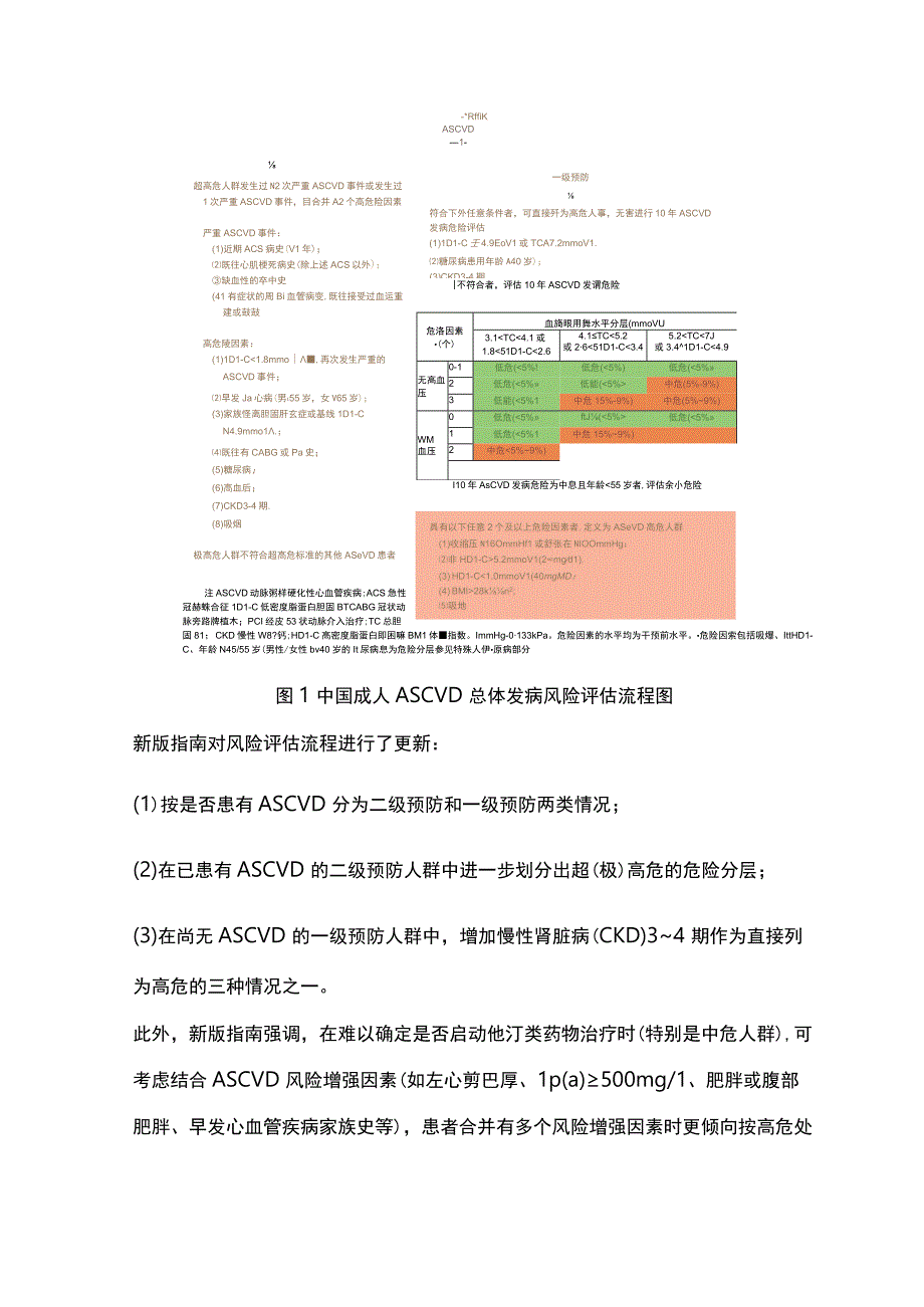 最新：中国血脂管理指南更新.docx_第3页