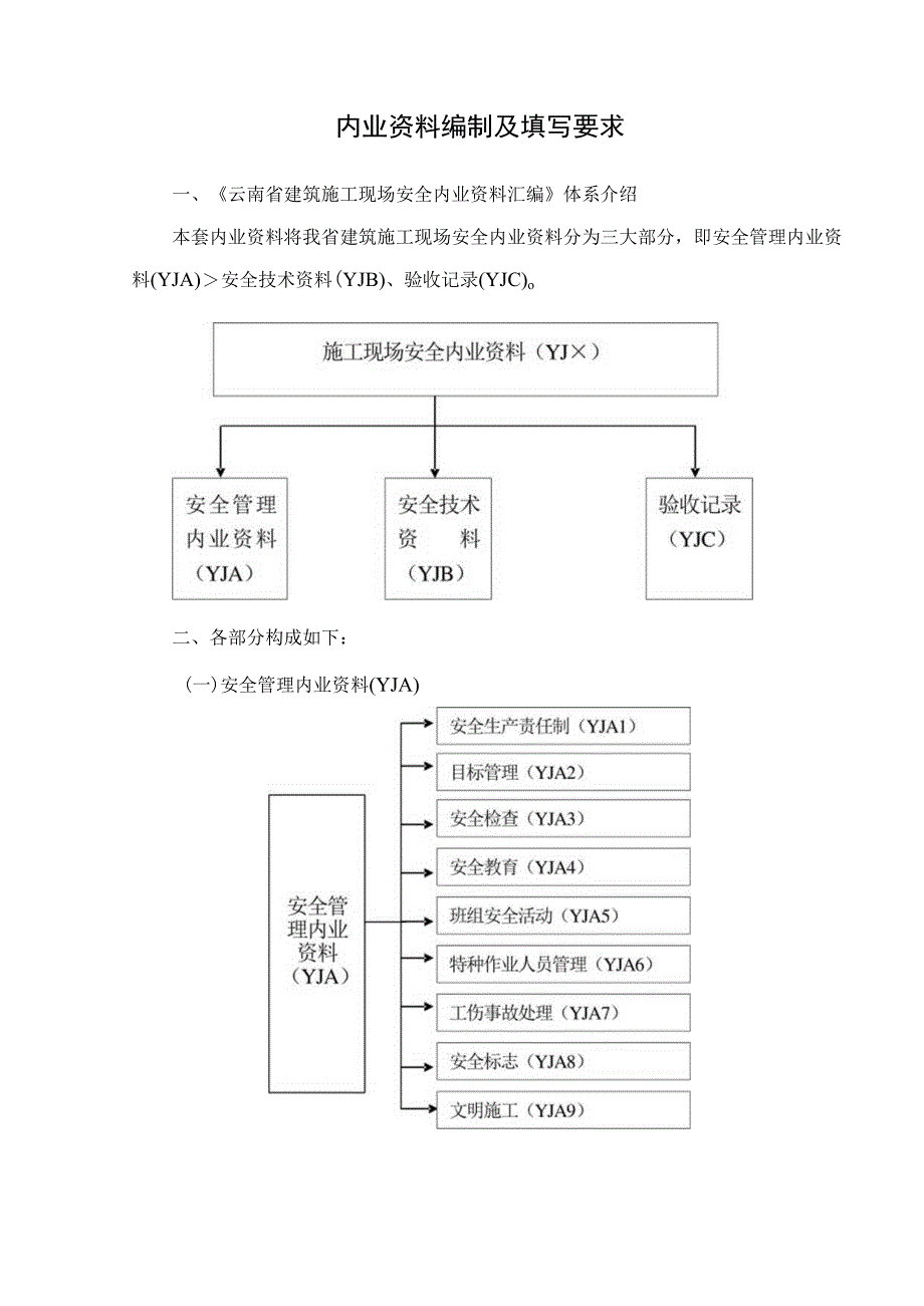 施工现场安全管理资料表格.docx_第2页