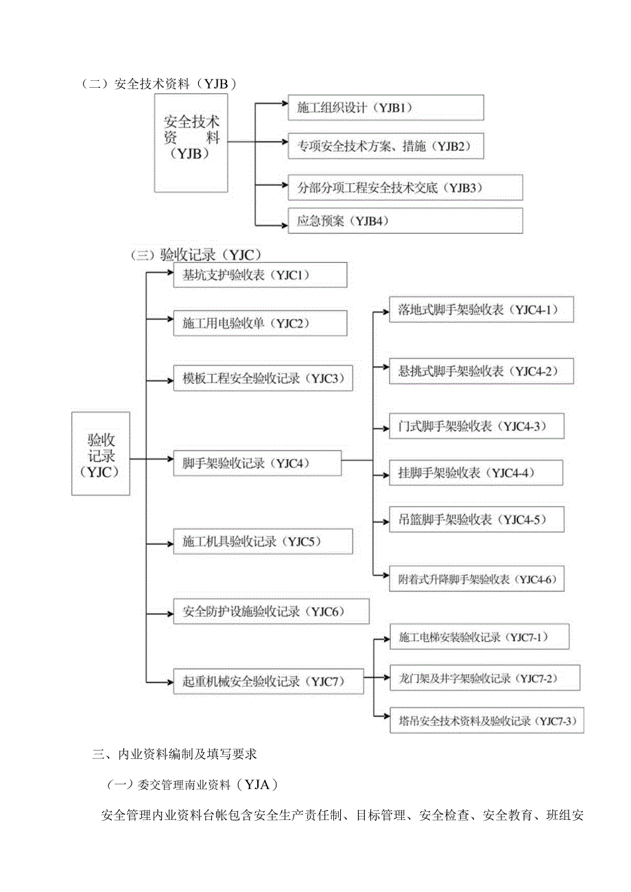 施工现场安全管理资料表格.docx_第3页