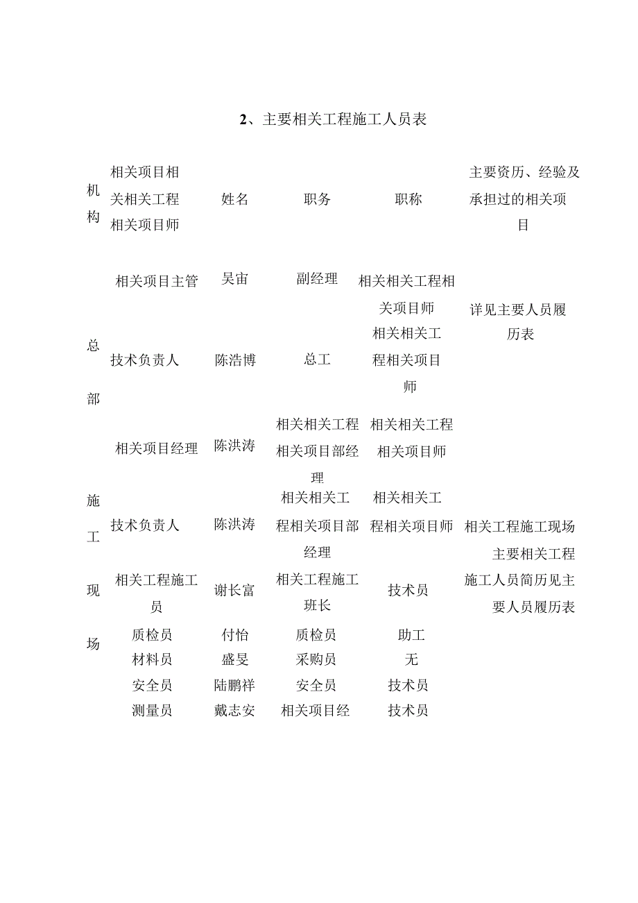 施工组织方案范本六安市第四人民医院中央空调工程水机施工组织方案.docx_第2页