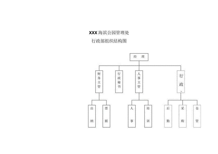 旅游发展公司管理制度.docx_第2页