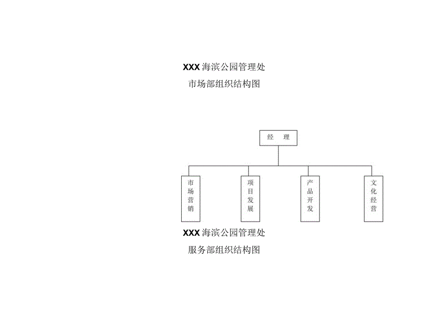 旅游发展公司管理制度.docx_第3页