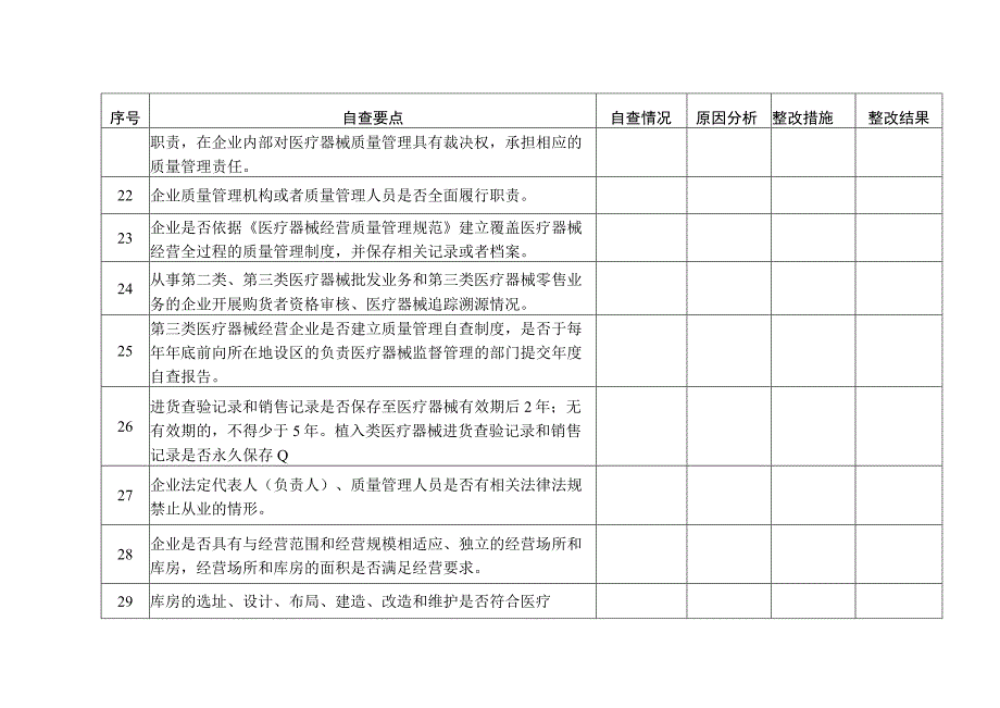 无菌和植入性医疗器械经营企业自查要点.docx_第3页