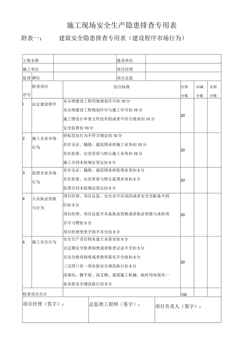 施工现场安全生产隐患排查专用表.docx_第1页