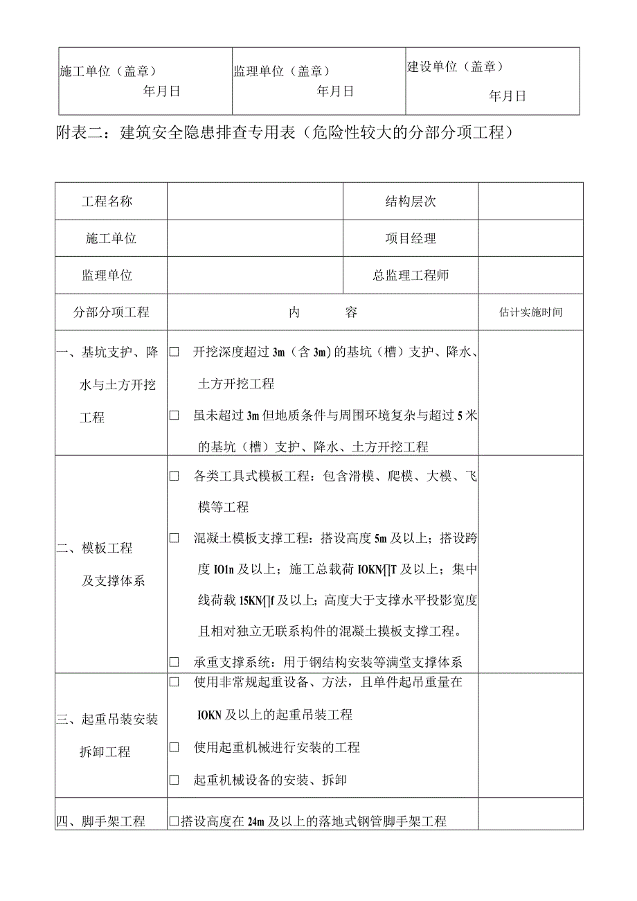 施工现场安全生产隐患排查专用表.docx_第2页