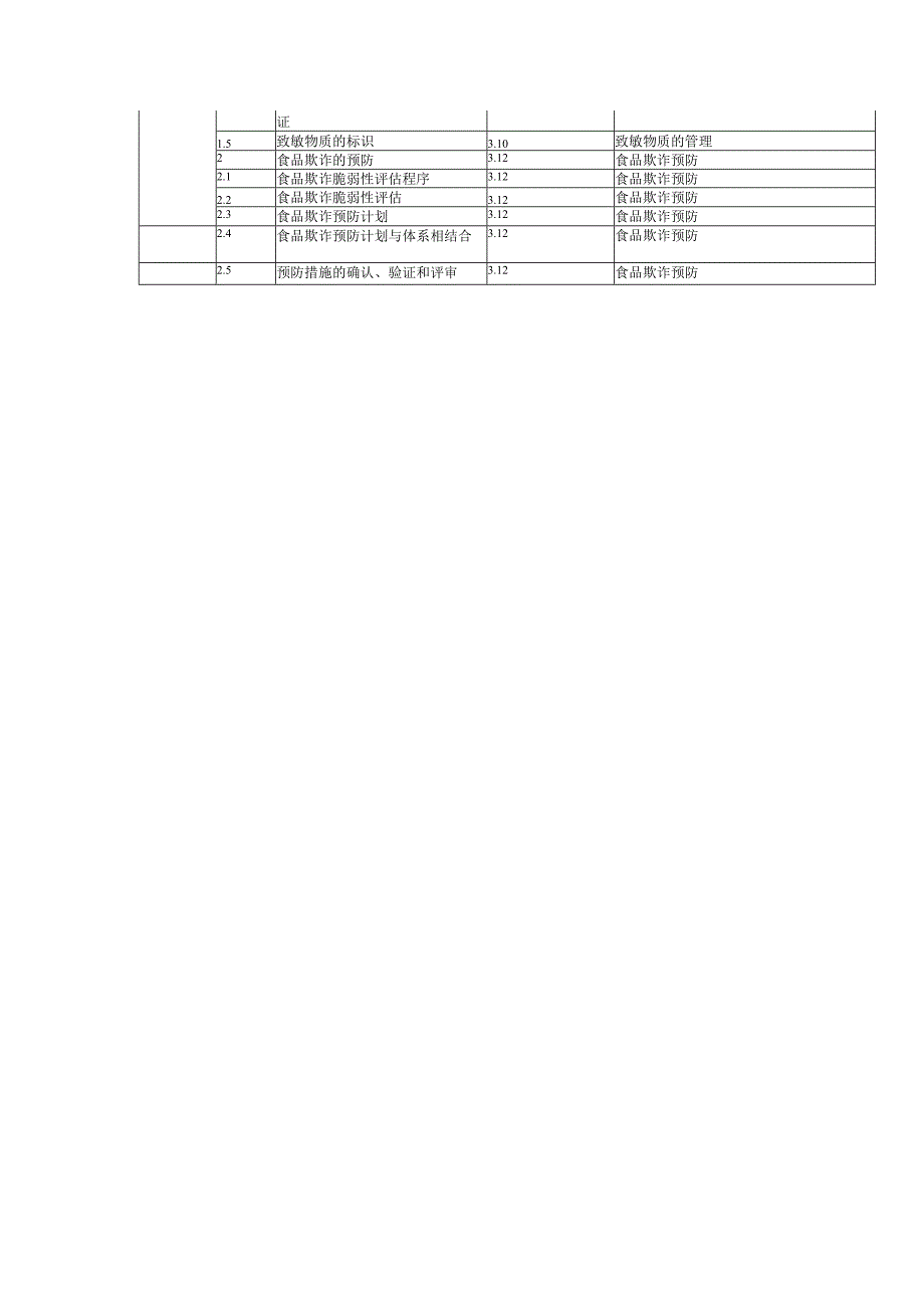 旧版HACCP与新版HACCP V10条款对照表.docx_第3页