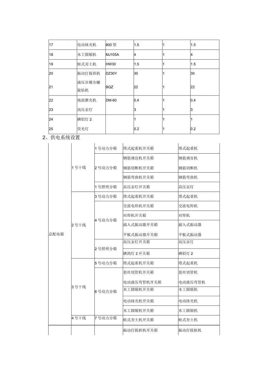 施工现场临时用电组织设计22222.docx_第2页