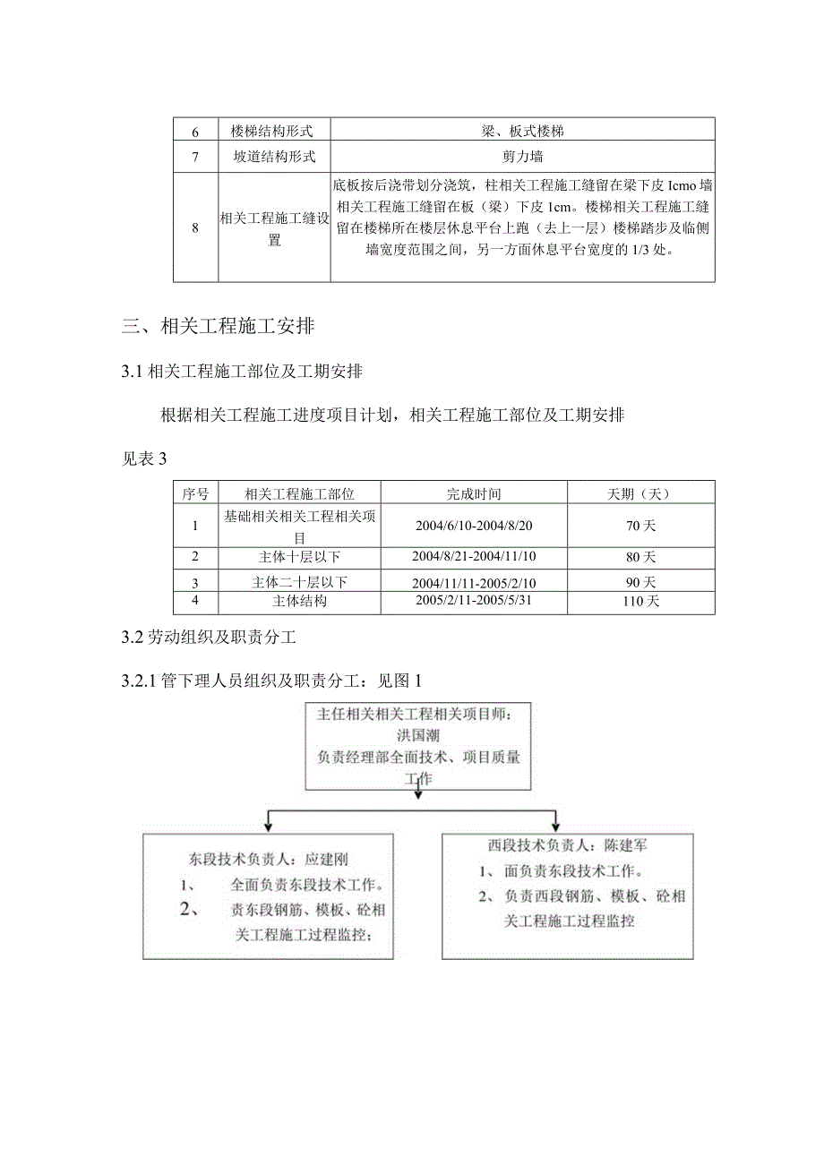 施工组织方案范本模板方案.docx_第3页