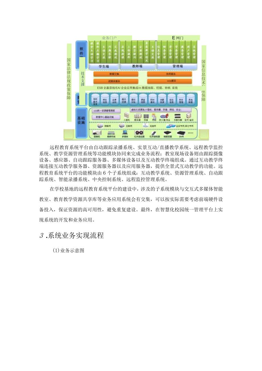 智慧校园的远程教育系统设计方案（业务流程）.docx_第2页