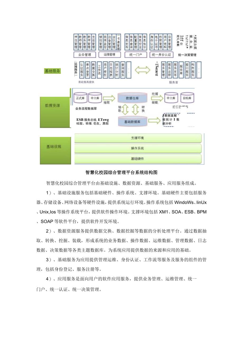 智慧化校园统一管理平台设计方案.docx_第3页