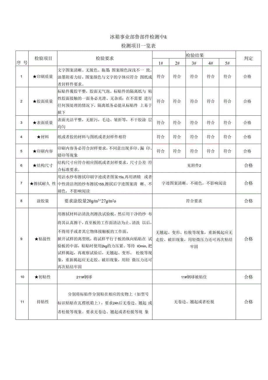 最新新品封样流程BX3XP1007039铭牌N6L2908.docx_第3页