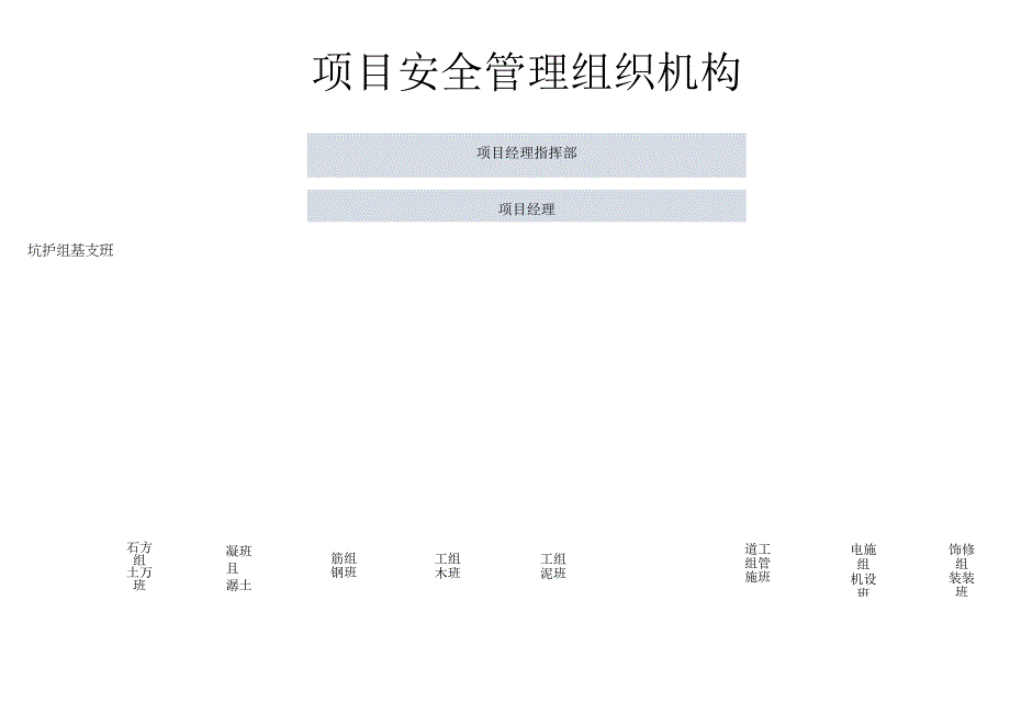 施工管理组织机构.docx_第1页