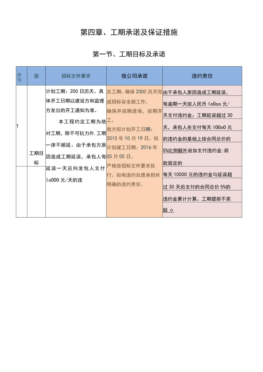 施工进度计划及保障措施方案.docx_第1页