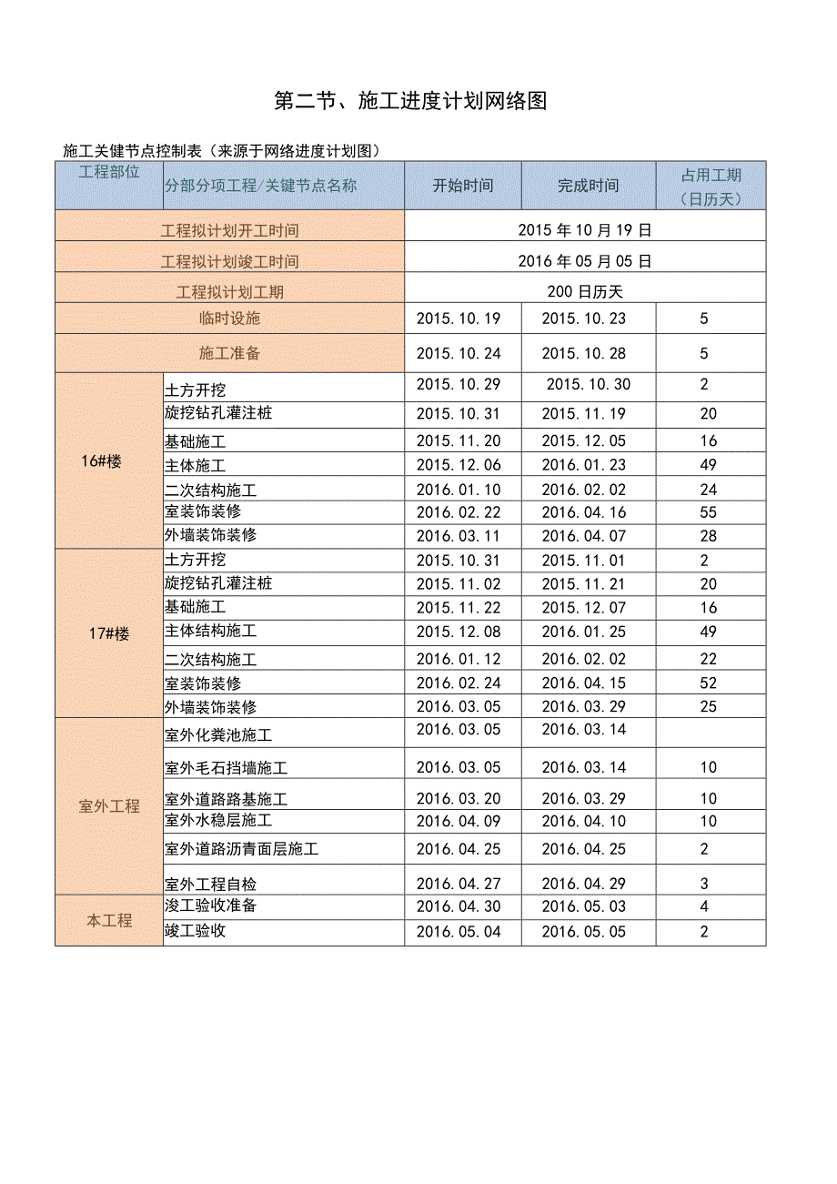 施工进度计划及保障措施方案.docx_第2页