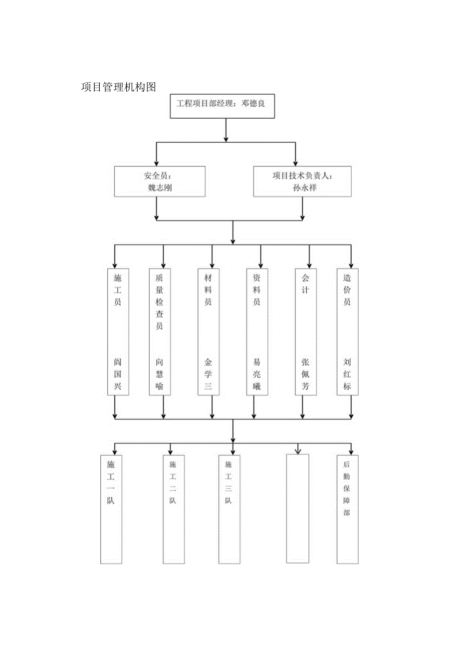 施工机构组件文件.docx_第3页