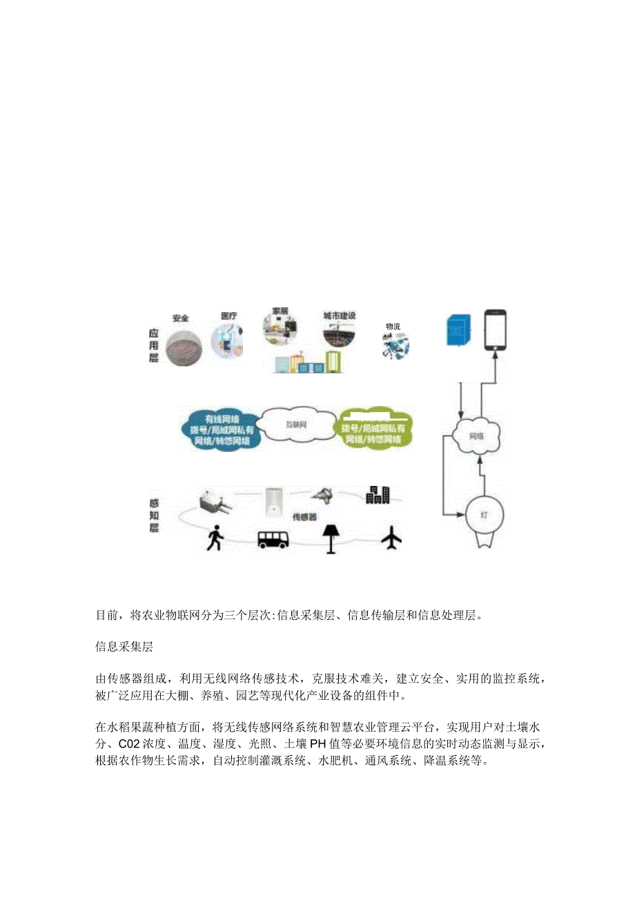 智慧农业是什么.docx_第2页