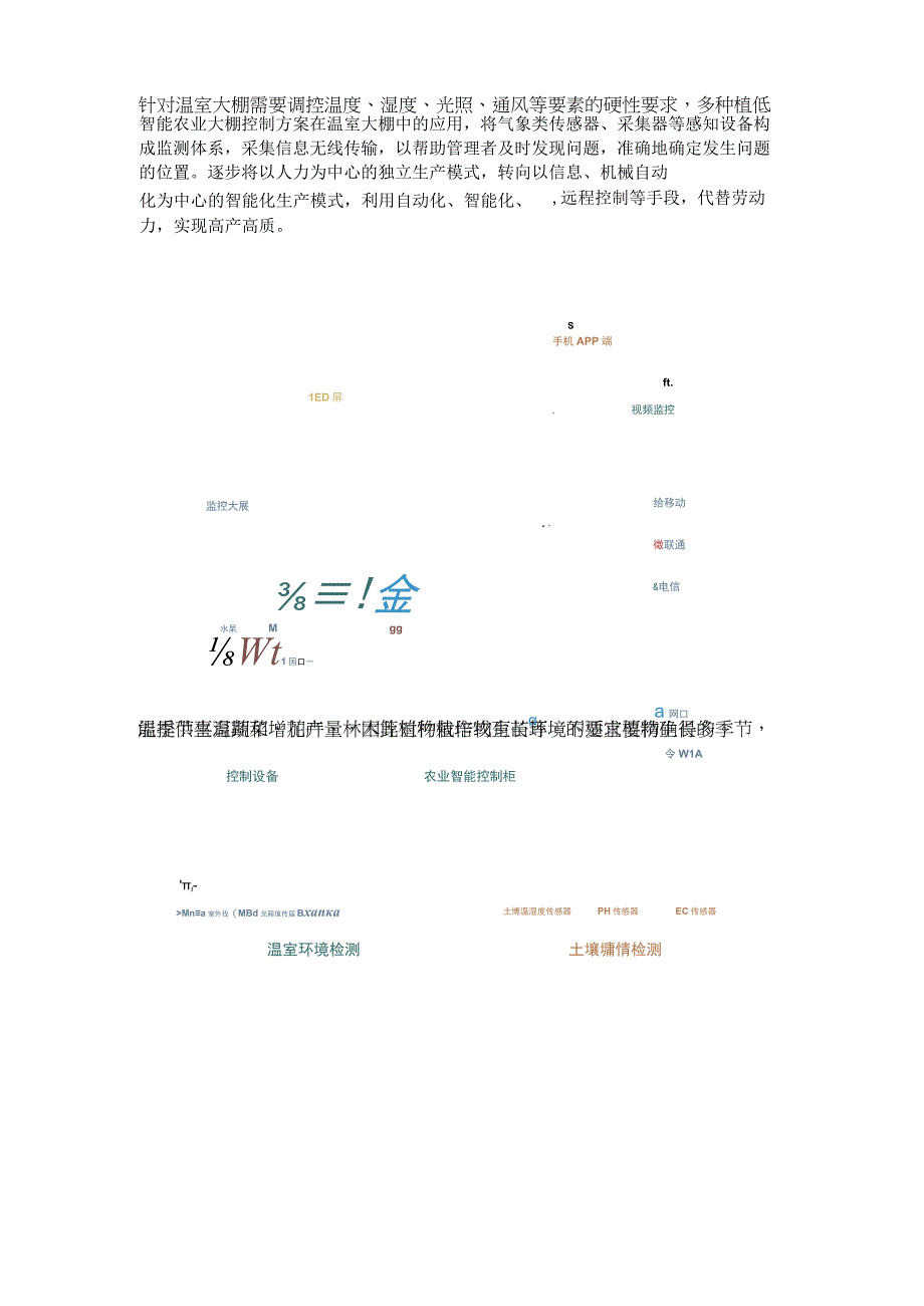 智能农业大棚控制方案.docx_第2页