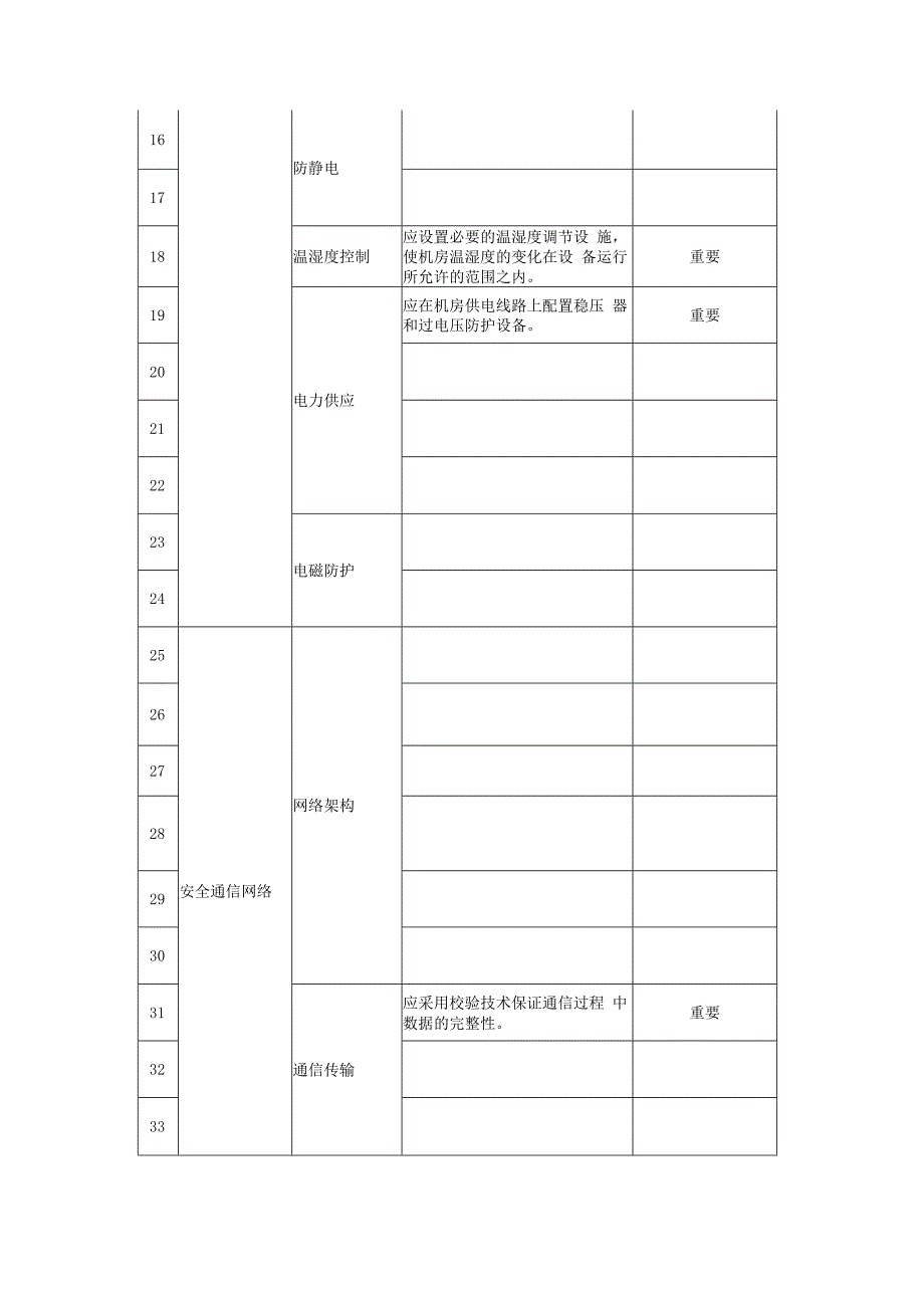 最全等保测评权重表.docx_第2页