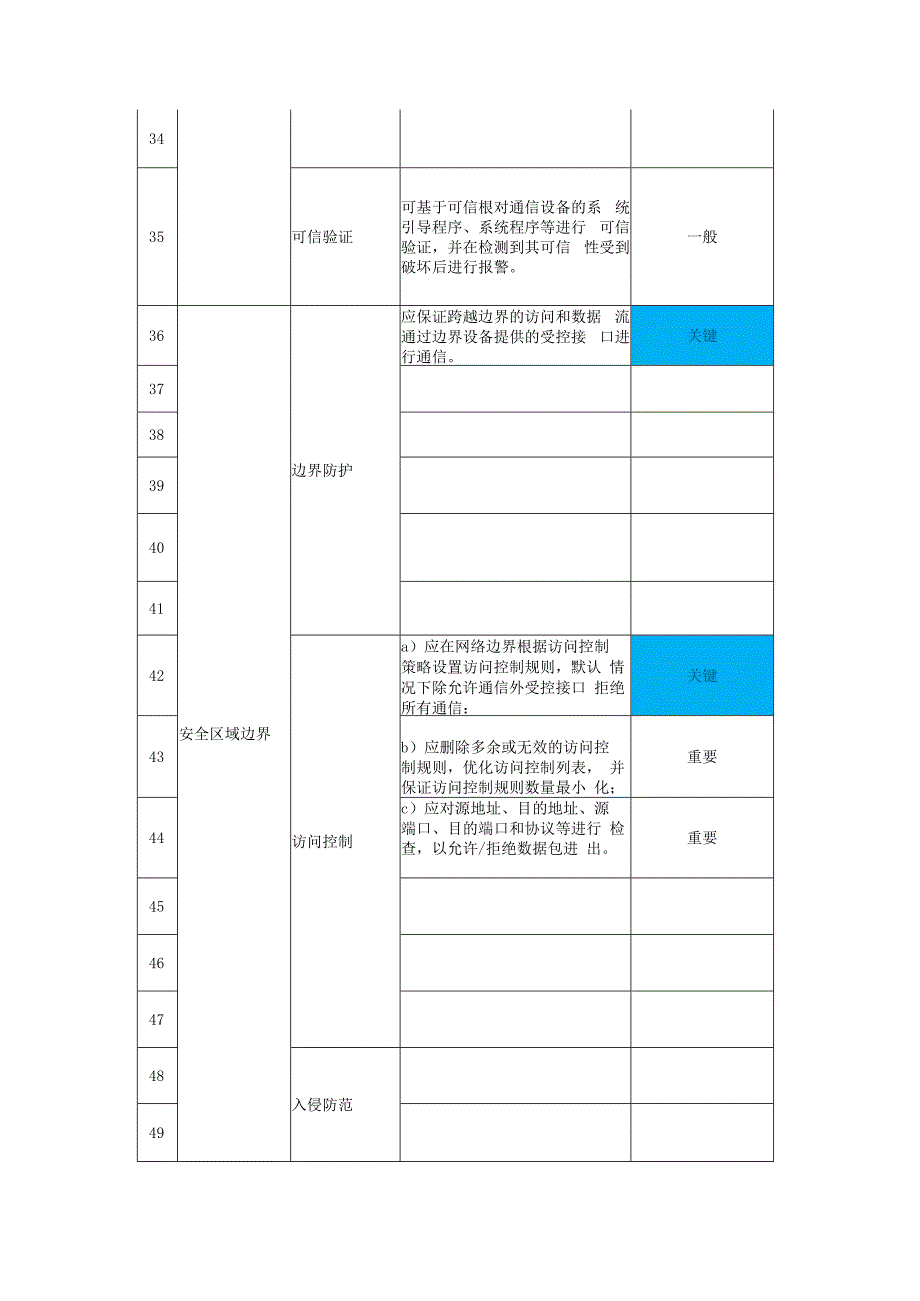 最全等保测评权重表.docx_第3页