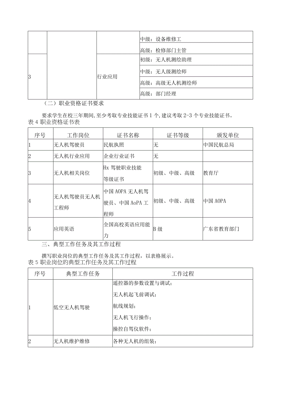 无人机应用技术专业人才培养目标与培养规格.docx_第3页