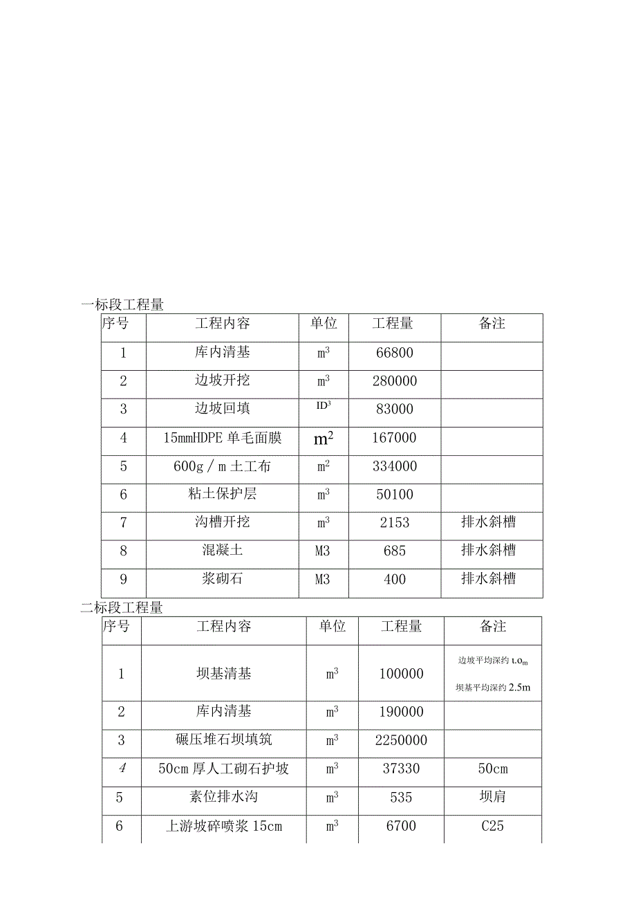 施工组织设计（DOC72页）.docx_第2页