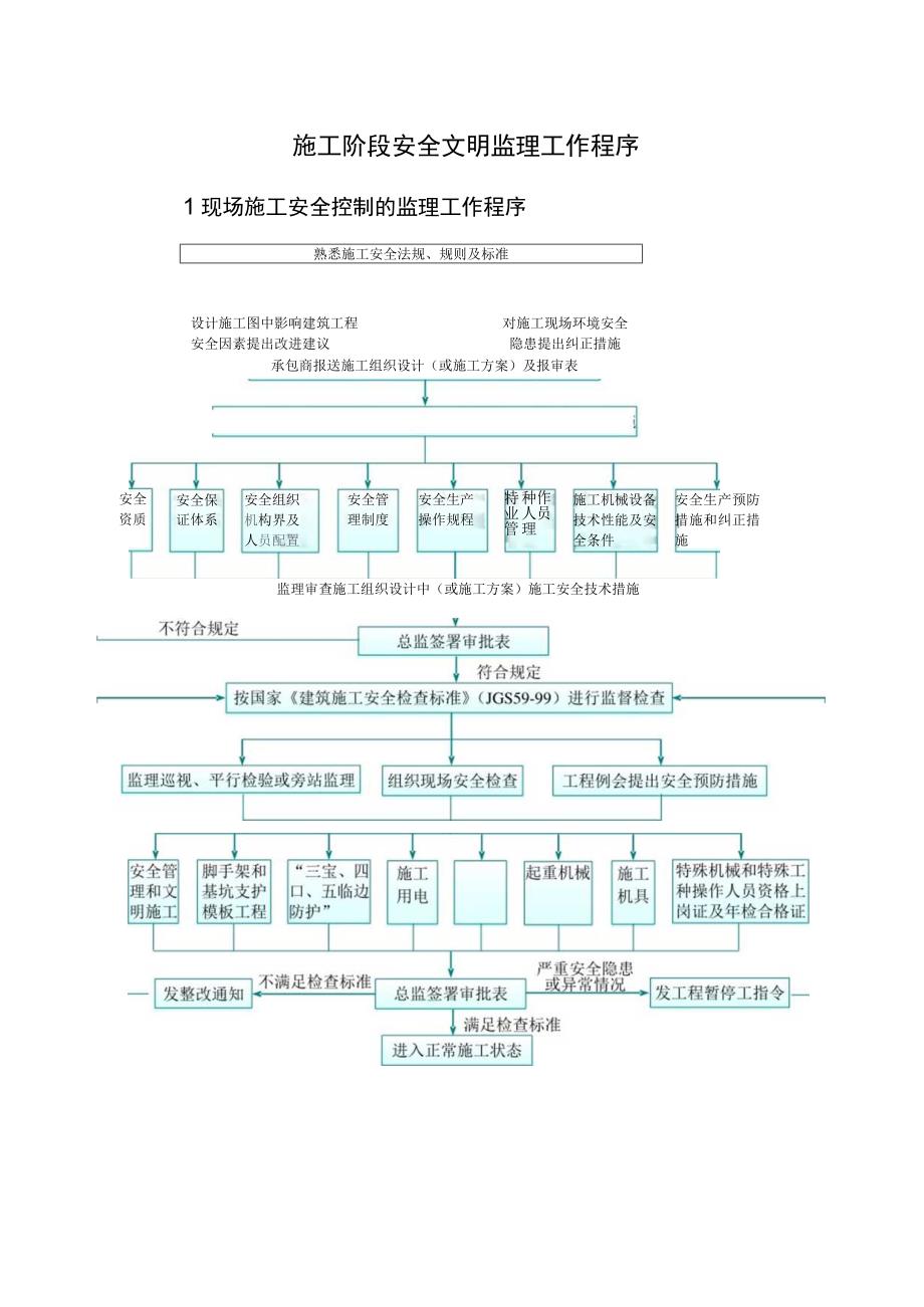 施工阶段安全文明监理工作程序.docx_第1页