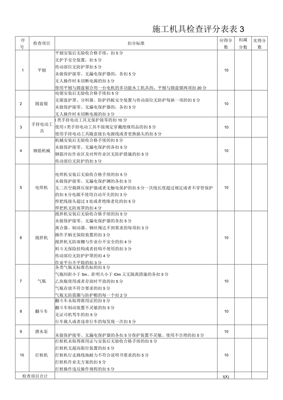 施工机具检查评分表表3.docx_第1页