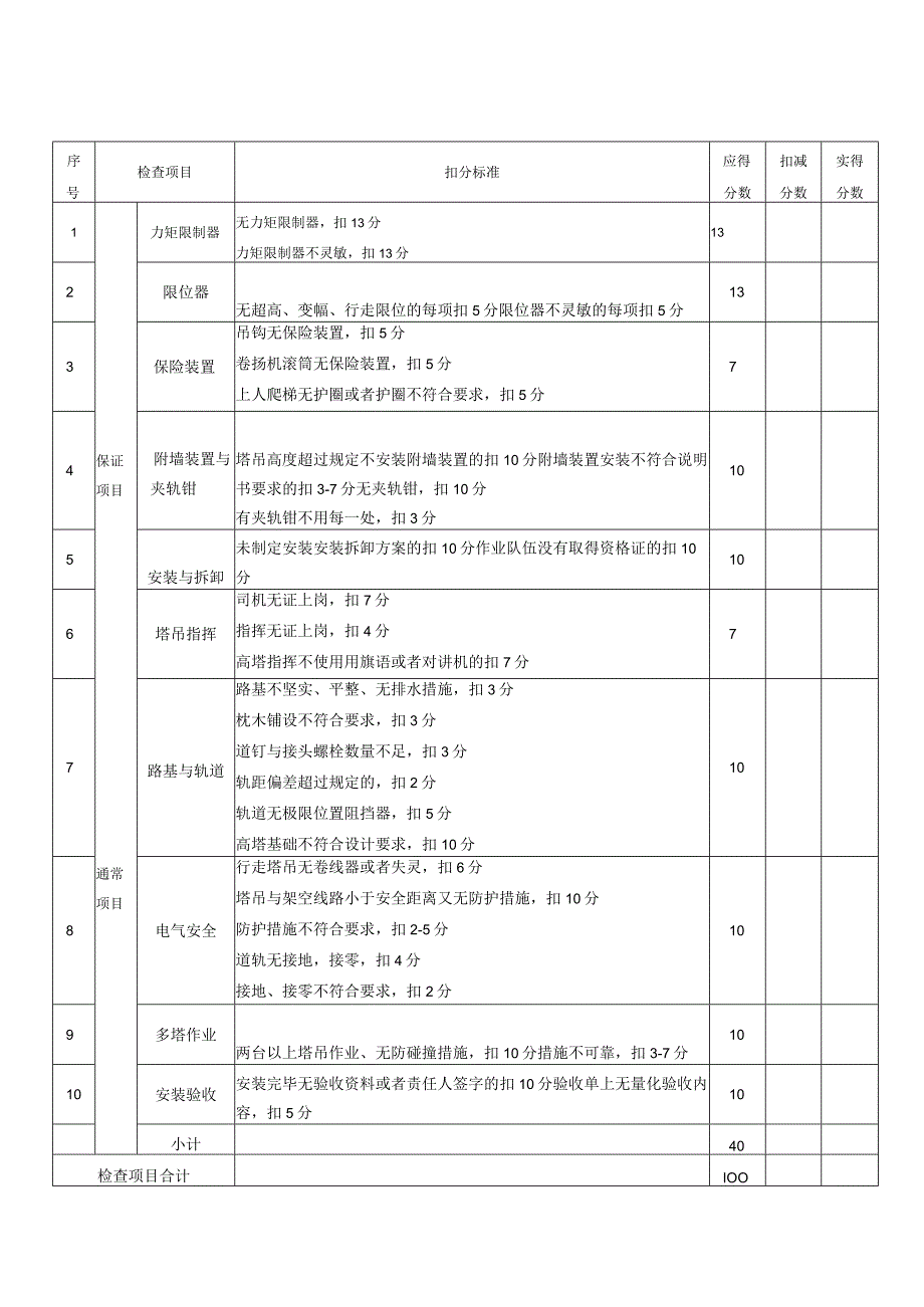 施工机具检查评分表表3.docx_第2页