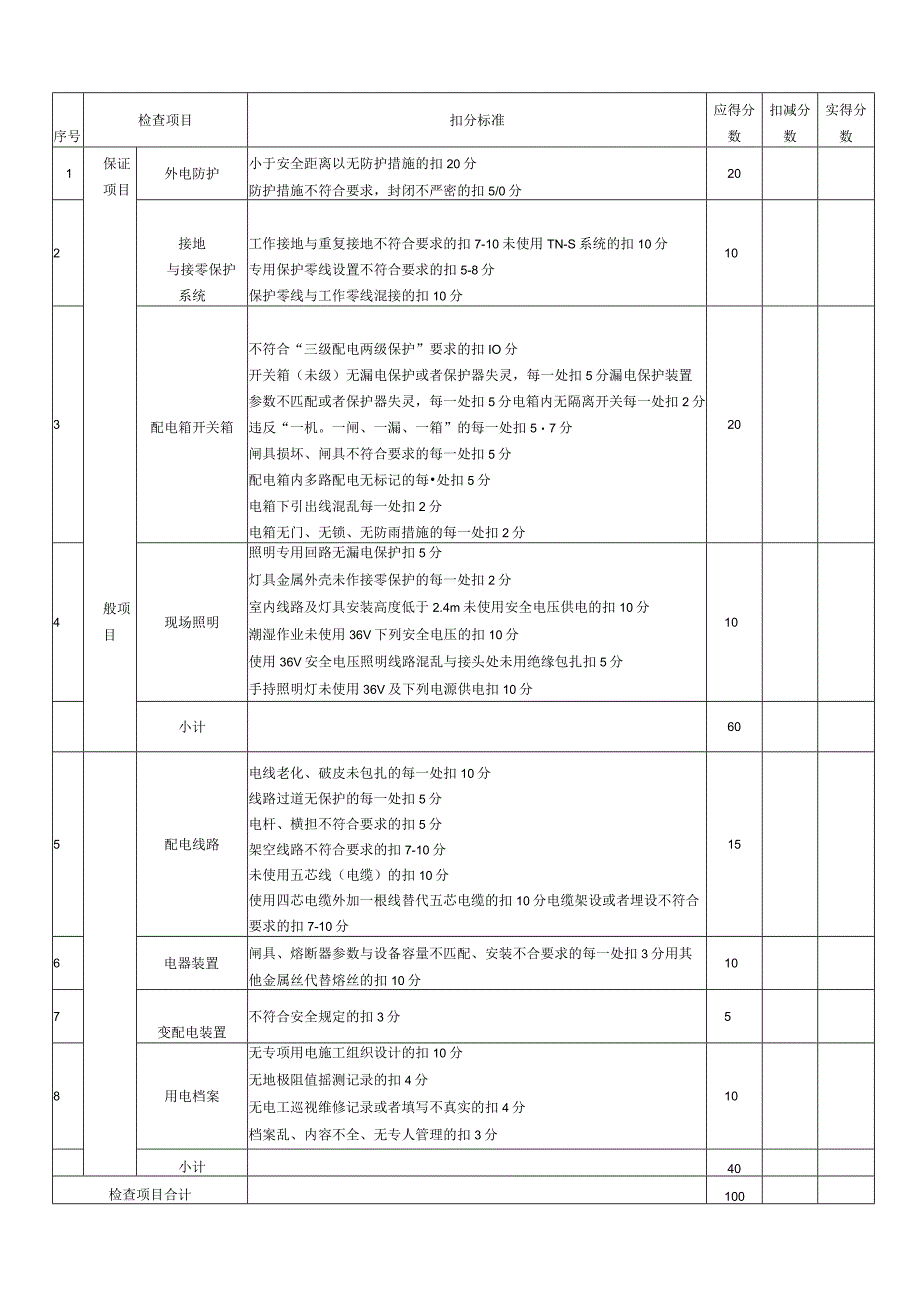 施工机具检查评分表表3.docx_第3页