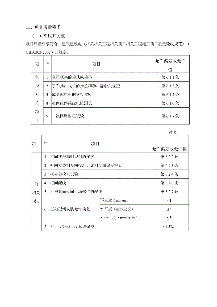 施工组织方案范本配电箱安装工程施工方案.docx_第3页