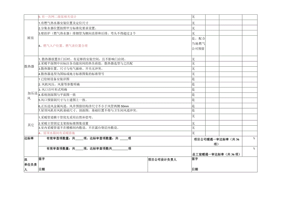 暖通专业住宅20产品施工图审查要点审核表.docx_第2页