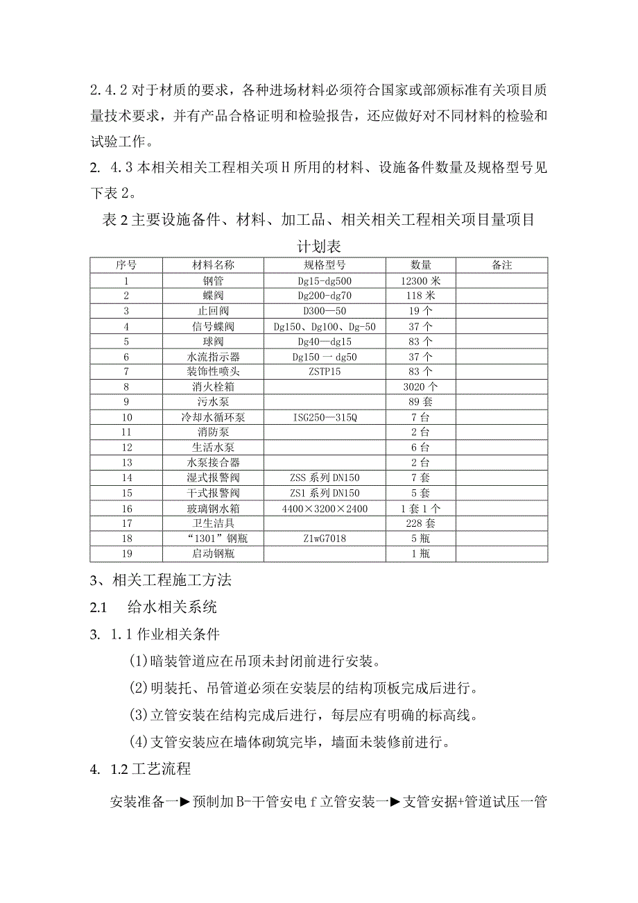 施工组织方案范本暖卫工程施工方案.docx_第3页