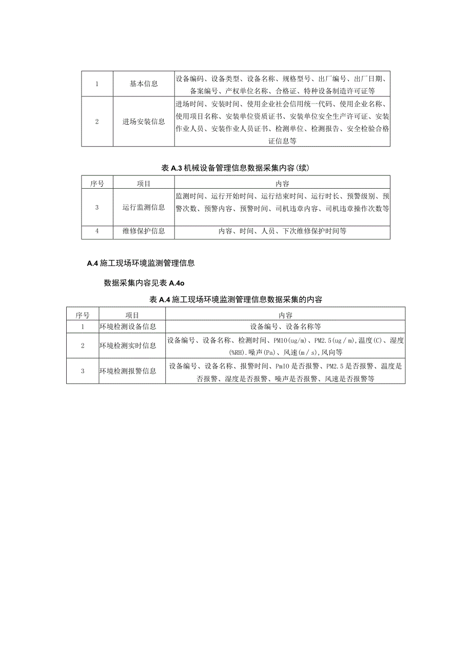 普通国省干线公路工程施工管理信息系统各管理模块信息数据采集内容表.docx_第2页