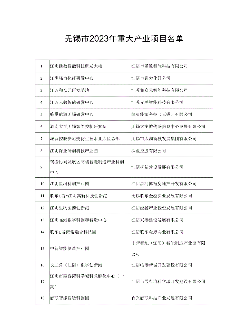 无锡市2023年重大产业项目清单.docx_第1页