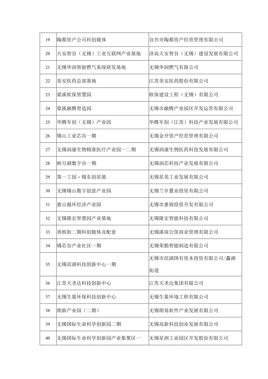 无锡市2023年重大产业项目清单.docx_第2页