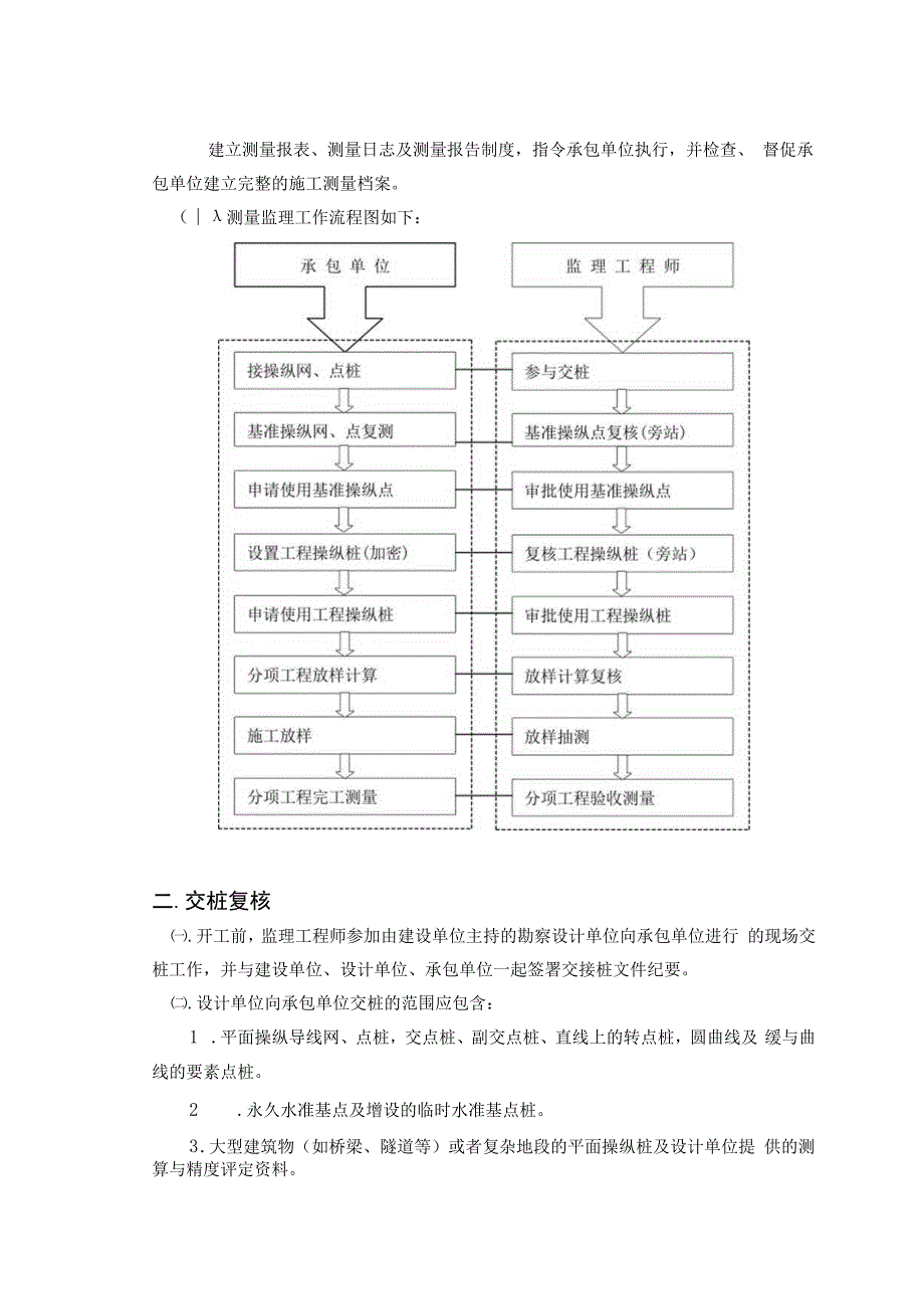 施工测量监理.docx_第2页