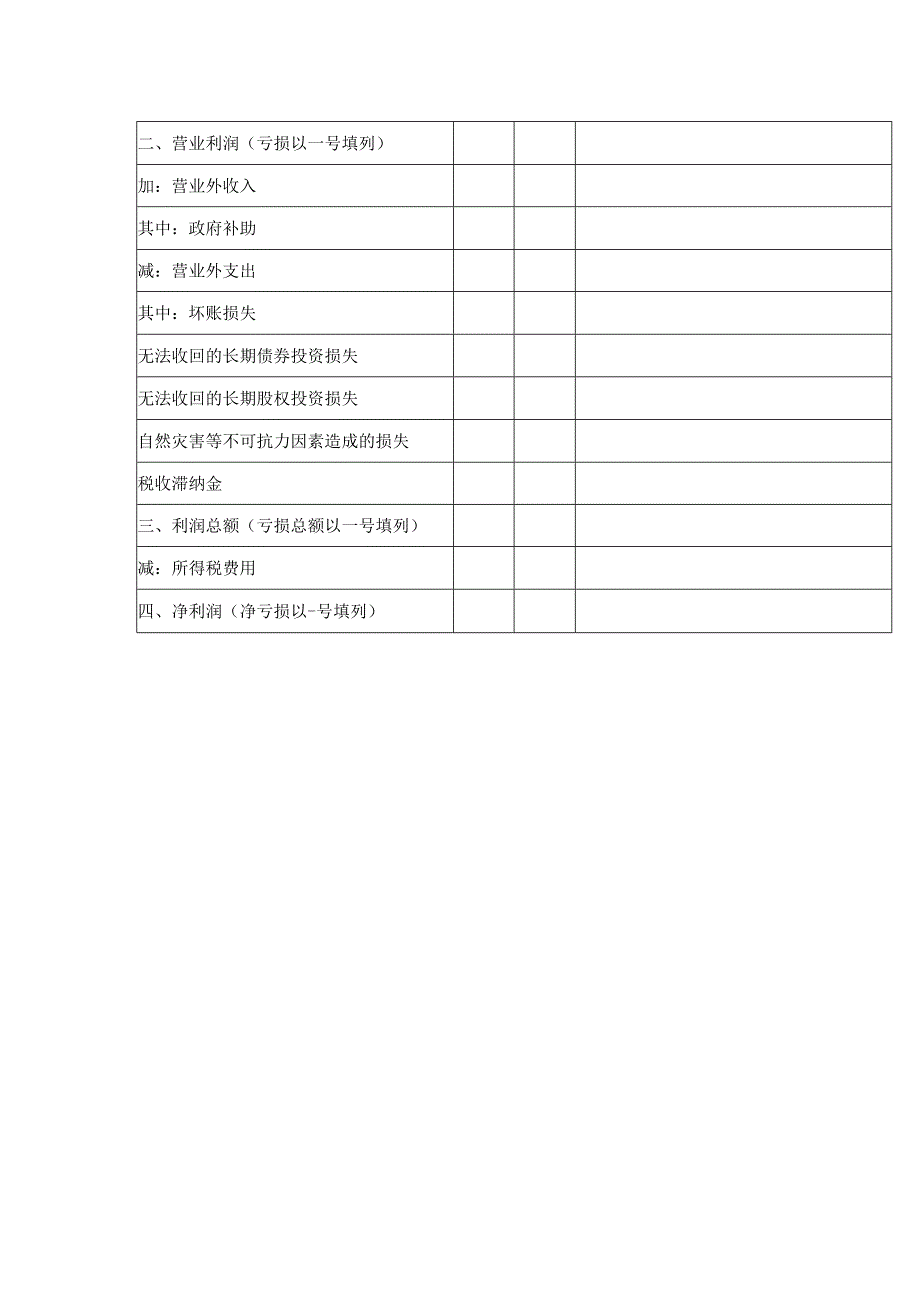 最新财务报表利润表.docx_第2页