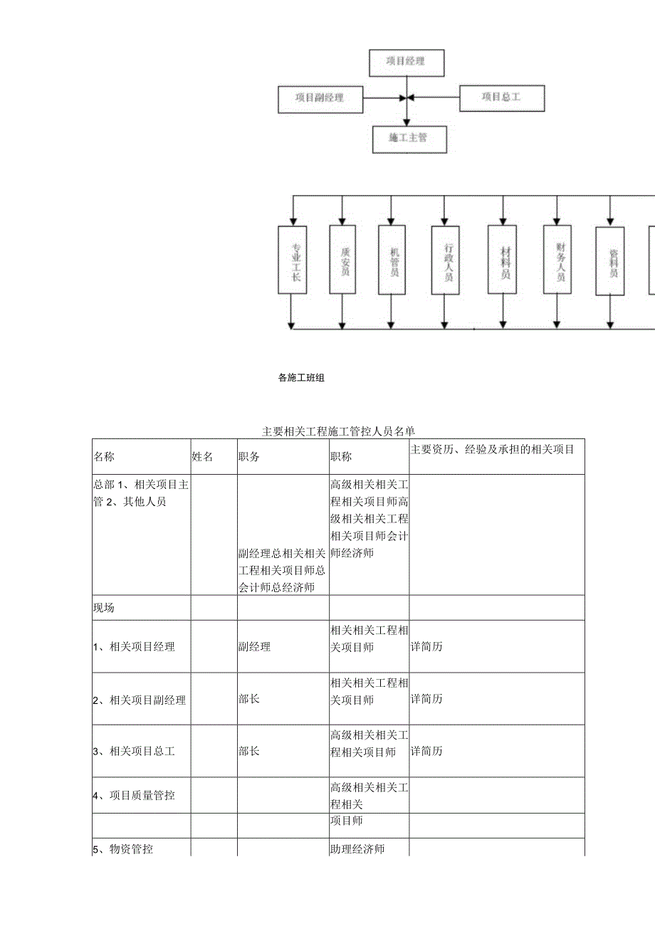 施工组织方案范本某电厂扩建工程施工组织设计.docx_第3页