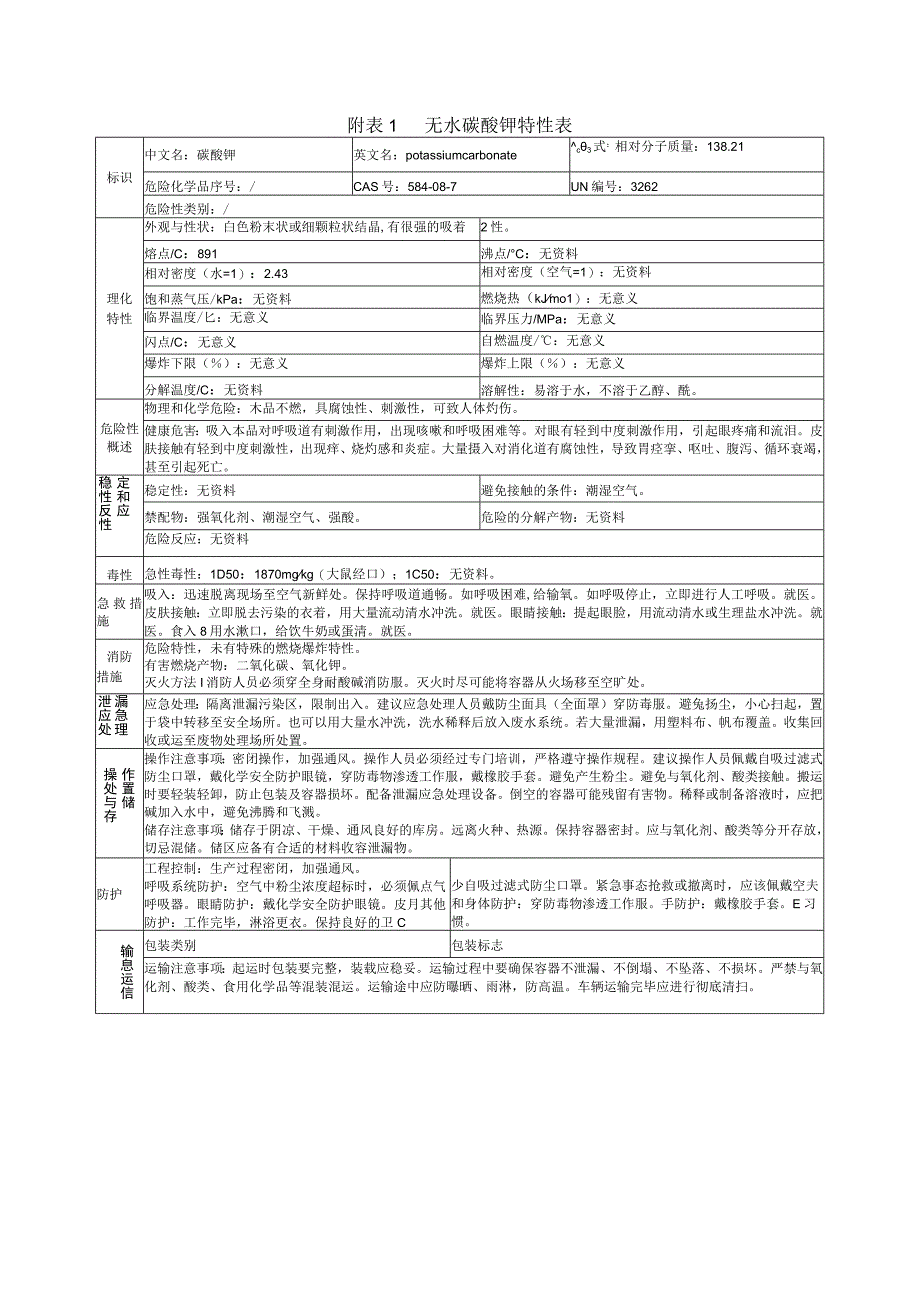 无水碳酸钾特性表.docx_第1页