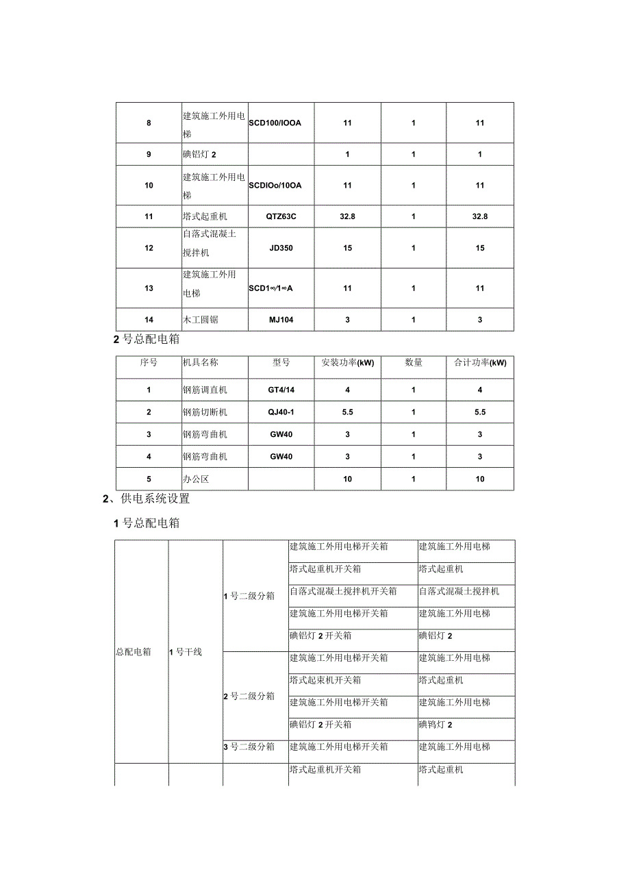 施工现场临时用水电方案.docx_第2页