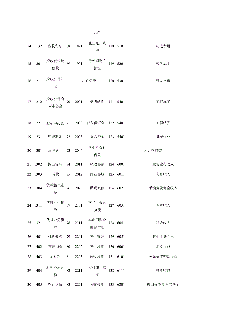 最新最全的会计科目表.docx_第2页