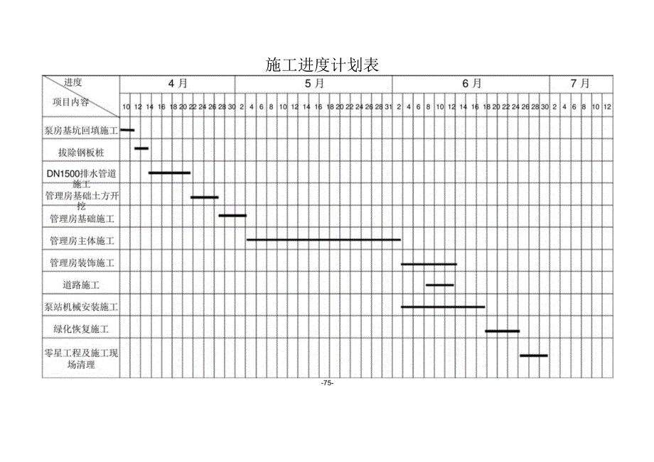 施工组织设计进度计划表.docx_第2页