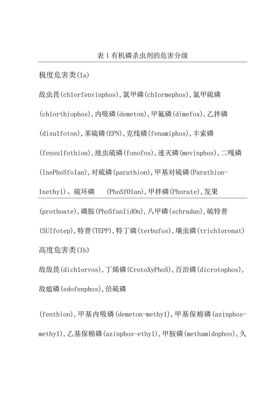 有机磷杀虫剂中毒事件医疗卫生应急处理技术方案.docx_第3页